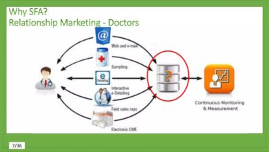 sales force automation